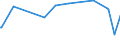 KN 02075210 /Exporte /Einheit = Preise (Euro/Tonne) /Partnerland: Oesterreich /Meldeland: Eur27_2020 /02075210:GÃ¤nse `hausgeflÃ¼gel`, Unzerteilt, Gerupft, Ausgeblutet, Geschlossen, mit Kopf und Paddeln, `gÃ¤nse 82 V.h.`, Gefroren