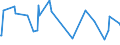 KN 02075210 /Exporte /Einheit = Preise (Euro/Tonne) /Partnerland: Schweiz /Meldeland: Eur27_2020 /02075210:GÃ¤nse `hausgeflÃ¼gel`, Unzerteilt, Gerupft, Ausgeblutet, Geschlossen, mit Kopf und Paddeln, `gÃ¤nse 82 V.h.`, Gefroren