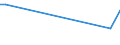 KN 02075210 /Exporte /Einheit = Preise (Euro/Tonne) /Partnerland: Malta /Meldeland: Eur27_2020 /02075210:GÃ¤nse `hausgeflÃ¼gel`, Unzerteilt, Gerupft, Ausgeblutet, Geschlossen, mit Kopf und Paddeln, `gÃ¤nse 82 V.h.`, Gefroren