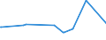 KN 02075210 /Exporte /Einheit = Preise (Euro/Tonne) /Partnerland: Lettland /Meldeland: Eur27_2020 /02075210:GÃ¤nse `hausgeflÃ¼gel`, Unzerteilt, Gerupft, Ausgeblutet, Geschlossen, mit Kopf und Paddeln, `gÃ¤nse 82 V.h.`, Gefroren