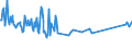 KN 02075210 /Exporte /Einheit = Preise (Euro/Tonne) /Partnerland: Tschechien /Meldeland: Eur27_2020 /02075210:GÃ¤nse `hausgeflÃ¼gel`, Unzerteilt, Gerupft, Ausgeblutet, Geschlossen, mit Kopf und Paddeln, `gÃ¤nse 82 V.h.`, Gefroren