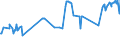 KN 02075210 /Exporte /Einheit = Preise (Euro/Tonne) /Partnerland: Slowakei /Meldeland: Eur27_2020 /02075210:GÃ¤nse `hausgeflÃ¼gel`, Unzerteilt, Gerupft, Ausgeblutet, Geschlossen, mit Kopf und Paddeln, `gÃ¤nse 82 V.h.`, Gefroren