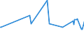 KN 02075210 /Exporte /Einheit = Preise (Euro/Tonne) /Partnerland: Ungarn /Meldeland: Europäische Union /02075210:GÃ¤nse `hausgeflÃ¼gel`, Unzerteilt, Gerupft, Ausgeblutet, Geschlossen, mit Kopf und Paddeln, `gÃ¤nse 82 V.h.`, Gefroren