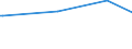 KN 02075210 /Exporte /Einheit = Preise (Euro/Tonne) /Partnerland: Rumaenien /Meldeland: Europäische Union /02075210:GÃ¤nse `hausgeflÃ¼gel`, Unzerteilt, Gerupft, Ausgeblutet, Geschlossen, mit Kopf und Paddeln, `gÃ¤nse 82 V.h.`, Gefroren