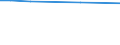 KN 02075210 /Exporte /Einheit = Preise (Euro/Tonne) /Partnerland: Aserbaidschan /Meldeland: Europäische Union /02075210:GÃ¤nse `hausgeflÃ¼gel`, Unzerteilt, Gerupft, Ausgeblutet, Geschlossen, mit Kopf und Paddeln, `gÃ¤nse 82 V.h.`, Gefroren