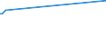 KN 02075210 /Exporte /Einheit = Preise (Euro/Tonne) /Partnerland: Kroatien /Meldeland: Europäische Union /02075210:GÃ¤nse `hausgeflÃ¼gel`, Unzerteilt, Gerupft, Ausgeblutet, Geschlossen, mit Kopf und Paddeln, `gÃ¤nse 82 V.h.`, Gefroren
