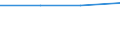 KN 02075210 /Exporte /Einheit = Preise (Euro/Tonne) /Partnerland: Argentinien /Meldeland: Europäische Union /02075210:GÃ¤nse `hausgeflÃ¼gel`, Unzerteilt, Gerupft, Ausgeblutet, Geschlossen, mit Kopf und Paddeln, `gÃ¤nse 82 V.h.`, Gefroren