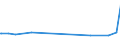 KN 02075210 /Exporte /Einheit = Preise (Euro/Tonne) /Partnerland: Singapur /Meldeland: Eur27_2020 /02075210:GÃ¤nse `hausgeflÃ¼gel`, Unzerteilt, Gerupft, Ausgeblutet, Geschlossen, mit Kopf und Paddeln, `gÃ¤nse 82 V.h.`, Gefroren
