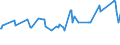 KN 02075210 /Exporte /Einheit = Preise (Euro/Tonne) /Partnerland: Schiffs/Luftfzg.bed /Meldeland: Eur27_2020 /02075210:GÃ¤nse `hausgeflÃ¼gel`, Unzerteilt, Gerupft, Ausgeblutet, Geschlossen, mit Kopf und Paddeln, `gÃ¤nse 82 V.h.`, Gefroren