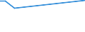 KN 02075210 /Exporte /Einheit = Preise (Euro/Tonne) /Partnerland: Nicht Ermittelte Laender  /Meldeland: Europäische Union /02075210:GÃ¤nse `hausgeflÃ¼gel`, Unzerteilt, Gerupft, Ausgeblutet, Geschlossen, mit Kopf und Paddeln, `gÃ¤nse 82 V.h.`, Gefroren