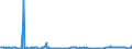 KN 02075210 /Exporte /Einheit = Preise (Euro/Tonne) /Partnerland: Intra-eur /Meldeland: Eur27_2020 /02075210:GÃ¤nse `hausgeflÃ¼gel`, Unzerteilt, Gerupft, Ausgeblutet, Geschlossen, mit Kopf und Paddeln, `gÃ¤nse 82 V.h.`, Gefroren
