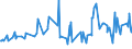 KN 02075210 /Exporte /Einheit = Preise (Euro/Tonne) /Partnerland: Extra-eur /Meldeland: Eur27_2020 /02075210:GÃ¤nse `hausgeflÃ¼gel`, Unzerteilt, Gerupft, Ausgeblutet, Geschlossen, mit Kopf und Paddeln, `gÃ¤nse 82 V.h.`, Gefroren