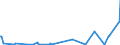 KN 02075210 /Exporte /Einheit = Mengen in Tonnen /Partnerland: Schweiz /Meldeland: Eur27_2020 /02075210:GÃ¤nse `hausgeflÃ¼gel`, Unzerteilt, Gerupft, Ausgeblutet, Geschlossen, mit Kopf und Paddeln, `gÃ¤nse 82 V.h.`, Gefroren