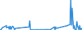 KN 02075210 /Exporte /Einheit = Mengen in Tonnen /Partnerland: Slowakei /Meldeland: Eur27_2020 /02075210:GÃ¤nse `hausgeflÃ¼gel`, Unzerteilt, Gerupft, Ausgeblutet, Geschlossen, mit Kopf und Paddeln, `gÃ¤nse 82 V.h.`, Gefroren