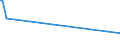 KN 02075210 /Exporte /Einheit = Mengen in Tonnen /Partnerland: Kroatien /Meldeland: Europäische Union /02075210:GÃ¤nse `hausgeflÃ¼gel`, Unzerteilt, Gerupft, Ausgeblutet, Geschlossen, mit Kopf und Paddeln, `gÃ¤nse 82 V.h.`, Gefroren