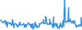 KN 02075290 /Exporte /Einheit = Preise (Euro/Tonne) /Partnerland: Frankreich /Meldeland: Eur27_2020 /02075290:GÃ¤nse `hausgeflÃ¼gel`, Unzerteilt, Gerupft, Ausgenommen, Ohne Kopf und Paddeln, Auch Ohne Herz und Muskelmagen, `gÃ¤nse 75 V.h.`, Gefroren; Andere Angebotsformen