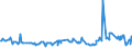 KN 02075290 /Exporte /Einheit = Preise (Euro/Tonne) /Partnerland: Niederlande /Meldeland: Eur27_2020 /02075290:GÃ¤nse `hausgeflÃ¼gel`, Unzerteilt, Gerupft, Ausgenommen, Ohne Kopf und Paddeln, Auch Ohne Herz und Muskelmagen, `gÃ¤nse 75 V.h.`, Gefroren; Andere Angebotsformen