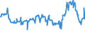KN 02075290 /Exporte /Einheit = Preise (Euro/Tonne) /Partnerland: Deutschland /Meldeland: Eur27_2020 /02075290:GÃ¤nse `hausgeflÃ¼gel`, Unzerteilt, Gerupft, Ausgenommen, Ohne Kopf und Paddeln, Auch Ohne Herz und Muskelmagen, `gÃ¤nse 75 V.h.`, Gefroren; Andere Angebotsformen