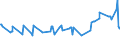 KN 02075290 /Exporte /Einheit = Preise (Euro/Tonne) /Partnerland: Irland /Meldeland: Eur27_2020 /02075290:GÃ¤nse `hausgeflÃ¼gel`, Unzerteilt, Gerupft, Ausgenommen, Ohne Kopf und Paddeln, Auch Ohne Herz und Muskelmagen, `gÃ¤nse 75 V.h.`, Gefroren; Andere Angebotsformen