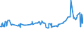 KN 02075290 /Exporte /Einheit = Preise (Euro/Tonne) /Partnerland: Daenemark /Meldeland: Eur27_2020 /02075290:GÃ¤nse `hausgeflÃ¼gel`, Unzerteilt, Gerupft, Ausgenommen, Ohne Kopf und Paddeln, Auch Ohne Herz und Muskelmagen, `gÃ¤nse 75 V.h.`, Gefroren; Andere Angebotsformen