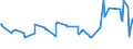 KN 02075290 /Exporte /Einheit = Preise (Euro/Tonne) /Partnerland: Griechenland /Meldeland: Eur27_2020 /02075290:GÃ¤nse `hausgeflÃ¼gel`, Unzerteilt, Gerupft, Ausgenommen, Ohne Kopf und Paddeln, Auch Ohne Herz und Muskelmagen, `gÃ¤nse 75 V.h.`, Gefroren; Andere Angebotsformen