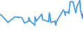 KN 02075290 /Exporte /Einheit = Preise (Euro/Tonne) /Partnerland: Portugal /Meldeland: Eur27_2020 /02075290:GÃ¤nse `hausgeflÃ¼gel`, Unzerteilt, Gerupft, Ausgenommen, Ohne Kopf und Paddeln, Auch Ohne Herz und Muskelmagen, `gÃ¤nse 75 V.h.`, Gefroren; Andere Angebotsformen