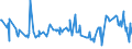 KN 02075290 /Exporte /Einheit = Preise (Euro/Tonne) /Partnerland: Spanien /Meldeland: Eur27_2020 /02075290:GÃ¤nse `hausgeflÃ¼gel`, Unzerteilt, Gerupft, Ausgenommen, Ohne Kopf und Paddeln, Auch Ohne Herz und Muskelmagen, `gÃ¤nse 75 V.h.`, Gefroren; Andere Angebotsformen