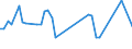 KN 02075290 /Exporte /Einheit = Preise (Euro/Tonne) /Partnerland: Ver.koenigreich(Nordirland) /Meldeland: Eur27_2020 /02075290:GÃ¤nse `hausgeflÃ¼gel`, Unzerteilt, Gerupft, Ausgenommen, Ohne Kopf und Paddeln, Auch Ohne Herz und Muskelmagen, `gÃ¤nse 75 V.h.`, Gefroren; Andere Angebotsformen