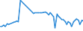 KN 02075290 /Exporte /Einheit = Preise (Euro/Tonne) /Partnerland: Ver.koenigreich(Ohne Nordirland) /Meldeland: Eur27_2020 /02075290:GÃ¤nse `hausgeflÃ¼gel`, Unzerteilt, Gerupft, Ausgenommen, Ohne Kopf und Paddeln, Auch Ohne Herz und Muskelmagen, `gÃ¤nse 75 V.h.`, Gefroren; Andere Angebotsformen