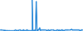 KN 02075290 /Exporte /Einheit = Preise (Euro/Tonne) /Partnerland: Belgien /Meldeland: Eur27_2020 /02075290:GÃ¤nse `hausgeflÃ¼gel`, Unzerteilt, Gerupft, Ausgenommen, Ohne Kopf und Paddeln, Auch Ohne Herz und Muskelmagen, `gÃ¤nse 75 V.h.`, Gefroren; Andere Angebotsformen
