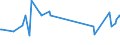 KN 02075290 /Exporte /Einheit = Preise (Euro/Tonne) /Partnerland: Luxemburg /Meldeland: Eur27_2020 /02075290:GÃ¤nse `hausgeflÃ¼gel`, Unzerteilt, Gerupft, Ausgenommen, Ohne Kopf und Paddeln, Auch Ohne Herz und Muskelmagen, `gÃ¤nse 75 V.h.`, Gefroren; Andere Angebotsformen