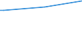 KN 02075290 /Exporte /Einheit = Preise (Euro/Tonne) /Partnerland: Ceuta /Meldeland: Eur27_2020 /02075290:GÃ¤nse `hausgeflÃ¼gel`, Unzerteilt, Gerupft, Ausgenommen, Ohne Kopf und Paddeln, Auch Ohne Herz und Muskelmagen, `gÃ¤nse 75 V.h.`, Gefroren; Andere Angebotsformen