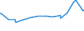 KN 02075290 /Exporte /Einheit = Preise (Euro/Tonne) /Partnerland: Island /Meldeland: Eur27_2020 /02075290:GÃ¤nse `hausgeflÃ¼gel`, Unzerteilt, Gerupft, Ausgenommen, Ohne Kopf und Paddeln, Auch Ohne Herz und Muskelmagen, `gÃ¤nse 75 V.h.`, Gefroren; Andere Angebotsformen