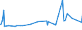 KN 02075290 /Exporte /Einheit = Preise (Euro/Tonne) /Partnerland: Norwegen /Meldeland: Eur27_2020 /02075290:GÃ¤nse `hausgeflÃ¼gel`, Unzerteilt, Gerupft, Ausgenommen, Ohne Kopf und Paddeln, Auch Ohne Herz und Muskelmagen, `gÃ¤nse 75 V.h.`, Gefroren; Andere Angebotsformen