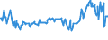 KN 02075290 /Exporte /Einheit = Preise (Euro/Tonne) /Partnerland: Schweden /Meldeland: Eur27_2020 /02075290:GÃ¤nse `hausgeflÃ¼gel`, Unzerteilt, Gerupft, Ausgenommen, Ohne Kopf und Paddeln, Auch Ohne Herz und Muskelmagen, `gÃ¤nse 75 V.h.`, Gefroren; Andere Angebotsformen