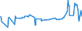 KN 02075290 /Exporte /Einheit = Preise (Euro/Tonne) /Partnerland: Finnland /Meldeland: Eur27_2020 /02075290:GÃ¤nse `hausgeflÃ¼gel`, Unzerteilt, Gerupft, Ausgenommen, Ohne Kopf und Paddeln, Auch Ohne Herz und Muskelmagen, `gÃ¤nse 75 V.h.`, Gefroren; Andere Angebotsformen