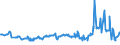 KN 02075290 /Exporte /Einheit = Preise (Euro/Tonne) /Partnerland: Oesterreich /Meldeland: Eur27_2020 /02075290:GÃ¤nse `hausgeflÃ¼gel`, Unzerteilt, Gerupft, Ausgenommen, Ohne Kopf und Paddeln, Auch Ohne Herz und Muskelmagen, `gÃ¤nse 75 V.h.`, Gefroren; Andere Angebotsformen