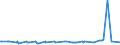 KN 02075290 /Exporte /Einheit = Preise (Euro/Tonne) /Partnerland: Schweiz /Meldeland: Eur27_2020 /02075290:GÃ¤nse `hausgeflÃ¼gel`, Unzerteilt, Gerupft, Ausgenommen, Ohne Kopf und Paddeln, Auch Ohne Herz und Muskelmagen, `gÃ¤nse 75 V.h.`, Gefroren; Andere Angebotsformen