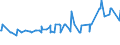 KN 02075290 /Exporte /Einheit = Preise (Euro/Tonne) /Partnerland: Faeroeer Inseln /Meldeland: Eur27_2020 /02075290:GÃ¤nse `hausgeflÃ¼gel`, Unzerteilt, Gerupft, Ausgenommen, Ohne Kopf und Paddeln, Auch Ohne Herz und Muskelmagen, `gÃ¤nse 75 V.h.`, Gefroren; Andere Angebotsformen
