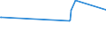 KN 02075290 /Exporte /Einheit = Preise (Euro/Tonne) /Partnerland: Gibraltar /Meldeland: Eur27_2020 /02075290:GÃ¤nse `hausgeflÃ¼gel`, Unzerteilt, Gerupft, Ausgenommen, Ohne Kopf und Paddeln, Auch Ohne Herz und Muskelmagen, `gÃ¤nse 75 V.h.`, Gefroren; Andere Angebotsformen