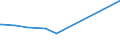 KN 02075290 /Exporte /Einheit = Preise (Euro/Tonne) /Partnerland: Tuerkei /Meldeland: Eur27_2020 /02075290:GÃ¤nse `hausgeflÃ¼gel`, Unzerteilt, Gerupft, Ausgenommen, Ohne Kopf und Paddeln, Auch Ohne Herz und Muskelmagen, `gÃ¤nse 75 V.h.`, Gefroren; Andere Angebotsformen