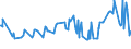 KN 02075290 /Exporte /Einheit = Preise (Euro/Tonne) /Partnerland: Estland /Meldeland: Eur27_2020 /02075290:GÃ¤nse `hausgeflÃ¼gel`, Unzerteilt, Gerupft, Ausgenommen, Ohne Kopf und Paddeln, Auch Ohne Herz und Muskelmagen, `gÃ¤nse 75 V.h.`, Gefroren; Andere Angebotsformen
