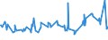 KN 02075290 /Exporte /Einheit = Preise (Euro/Tonne) /Partnerland: Lettland /Meldeland: Eur27_2020 /02075290:GÃ¤nse `hausgeflÃ¼gel`, Unzerteilt, Gerupft, Ausgenommen, Ohne Kopf und Paddeln, Auch Ohne Herz und Muskelmagen, `gÃ¤nse 75 V.h.`, Gefroren; Andere Angebotsformen