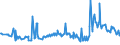 KN 02075290 /Exporte /Einheit = Preise (Euro/Tonne) /Partnerland: Polen /Meldeland: Eur27_2020 /02075290:GÃ¤nse `hausgeflÃ¼gel`, Unzerteilt, Gerupft, Ausgenommen, Ohne Kopf und Paddeln, Auch Ohne Herz und Muskelmagen, `gÃ¤nse 75 V.h.`, Gefroren; Andere Angebotsformen