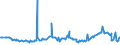 KN 02075290 /Exporte /Einheit = Preise (Euro/Tonne) /Partnerland: Tschechien /Meldeland: Eur27_2020 /02075290:GÃ¤nse `hausgeflÃ¼gel`, Unzerteilt, Gerupft, Ausgenommen, Ohne Kopf und Paddeln, Auch Ohne Herz und Muskelmagen, `gÃ¤nse 75 V.h.`, Gefroren; Andere Angebotsformen