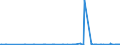 KN 02075290 /Exporte /Einheit = Preise (Euro/Tonne) /Partnerland: Ungarn /Meldeland: Eur27_2020 /02075290:GÃ¤nse `hausgeflÃ¼gel`, Unzerteilt, Gerupft, Ausgenommen, Ohne Kopf und Paddeln, Auch Ohne Herz und Muskelmagen, `gÃ¤nse 75 V.h.`, Gefroren; Andere Angebotsformen