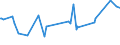 KN 02075290 /Exporte /Einheit = Preise (Euro/Tonne) /Partnerland: Bulgarien /Meldeland: Eur27_2020 /02075290:GÃ¤nse `hausgeflÃ¼gel`, Unzerteilt, Gerupft, Ausgenommen, Ohne Kopf und Paddeln, Auch Ohne Herz und Muskelmagen, `gÃ¤nse 75 V.h.`, Gefroren; Andere Angebotsformen