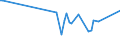 KN 02075290 /Exporte /Einheit = Preise (Euro/Tonne) /Partnerland: Ukraine /Meldeland: Eur27_2020 /02075290:GÃ¤nse `hausgeflÃ¼gel`, Unzerteilt, Gerupft, Ausgenommen, Ohne Kopf und Paddeln, Auch Ohne Herz und Muskelmagen, `gÃ¤nse 75 V.h.`, Gefroren; Andere Angebotsformen
