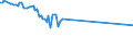KN 02075290 /Exporte /Einheit = Preise (Euro/Tonne) /Partnerland: Russland /Meldeland: Europäische Union /02075290:GÃ¤nse `hausgeflÃ¼gel`, Unzerteilt, Gerupft, Ausgenommen, Ohne Kopf und Paddeln, Auch Ohne Herz und Muskelmagen, `gÃ¤nse 75 V.h.`, Gefroren; Andere Angebotsformen
