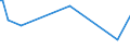 KN 02075290 /Exporte /Einheit = Preise (Euro/Tonne) /Partnerland: Georgien /Meldeland: Europäische Union /02075290:GÃ¤nse `hausgeflÃ¼gel`, Unzerteilt, Gerupft, Ausgenommen, Ohne Kopf und Paddeln, Auch Ohne Herz und Muskelmagen, `gÃ¤nse 75 V.h.`, Gefroren; Andere Angebotsformen